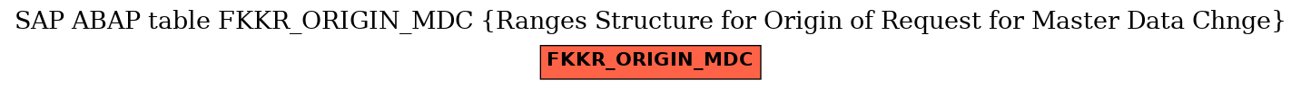 E-R Diagram for table FKKR_ORIGIN_MDC (Ranges Structure for Origin of Request for Master Data Chnge)