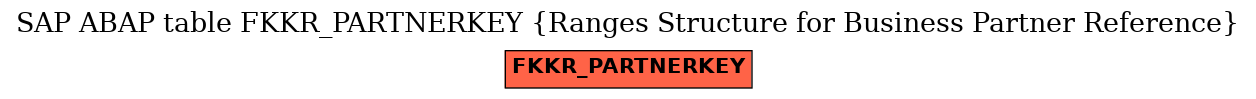 E-R Diagram for table FKKR_PARTNERKEY (Ranges Structure for Business Partner Reference)