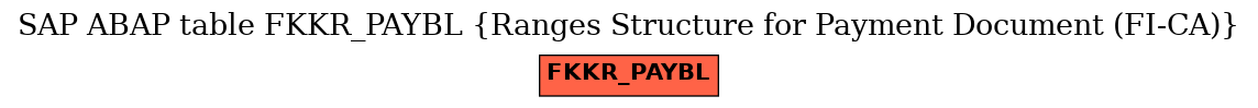 E-R Diagram for table FKKR_PAYBL (Ranges Structure for Payment Document (FI-CA))