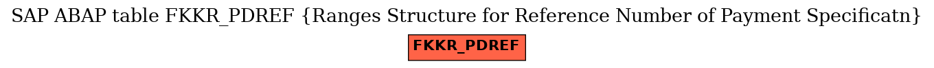 E-R Diagram for table FKKR_PDREF (Ranges Structure for Reference Number of Payment Specificatn)