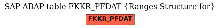 E-R Diagram for table FKKR_PFDAT (Ranges Structure for)