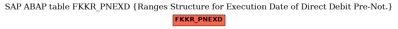 E-R Diagram for table FKKR_PNEXD (Ranges Structure for Execution Date of Direct Debit Pre-Not.)