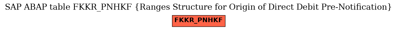 E-R Diagram for table FKKR_PNHKF (Ranges Structure for Origin of Direct Debit Pre-Notification)