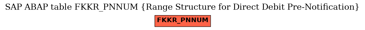 E-R Diagram for table FKKR_PNNUM (Range Structure for Direct Debit Pre-Notification)