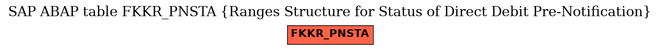 E-R Diagram for table FKKR_PNSTA (Ranges Structure for Status of Direct Debit Pre-Notification)