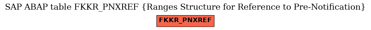 E-R Diagram for table FKKR_PNXREF (Ranges Structure for Reference to Pre-Notification)