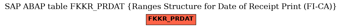 E-R Diagram for table FKKR_PRDAT (Ranges Structure for Date of Receipt Print (FI-CA))