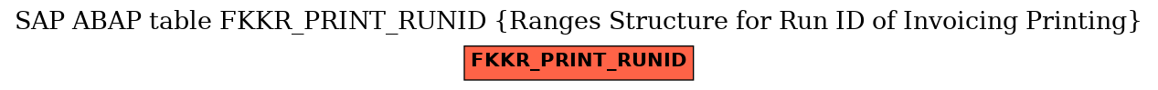 E-R Diagram for table FKKR_PRINT_RUNID (Ranges Structure for Run ID of Invoicing Printing)