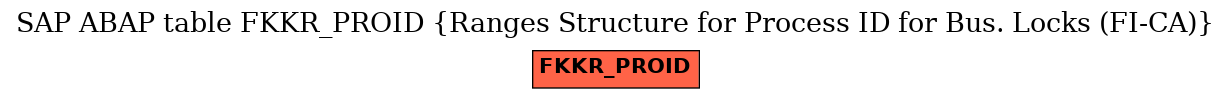 E-R Diagram for table FKKR_PROID (Ranges Structure for Process ID for Bus. Locks (FI-CA))