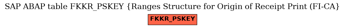 E-R Diagram for table FKKR_PSKEY (Ranges Structure for Origin of Receipt Print (FI-CA)