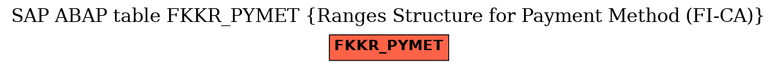 E-R Diagram for table FKKR_PYMET (Ranges Structure for Payment Method (FI-CA))