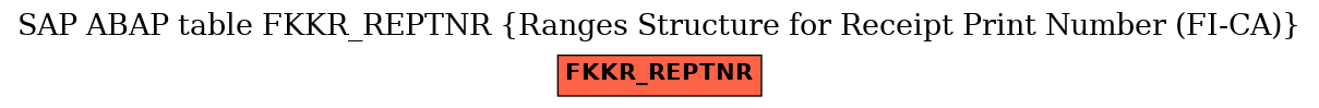 E-R Diagram for table FKKR_REPTNR (Ranges Structure for Receipt Print Number (FI-CA))