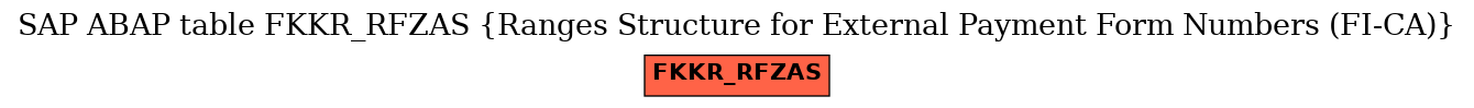 E-R Diagram for table FKKR_RFZAS (Ranges Structure for External Payment Form Numbers (FI-CA))