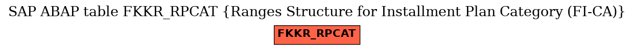 E-R Diagram for table FKKR_RPCAT (Ranges Structure for Installment Plan Category (FI-CA))