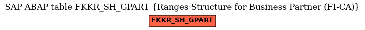 E-R Diagram for table FKKR_SH_GPART (Ranges Structure for Business Partner (FI-CA))