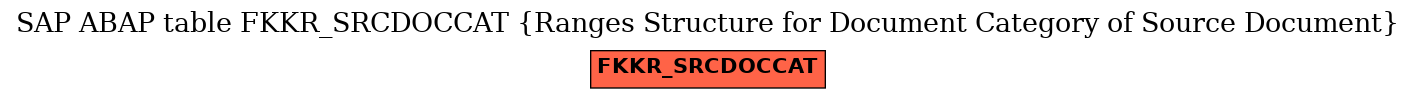 E-R Diagram for table FKKR_SRCDOCCAT (Ranges Structure for Document Category of Source Document)