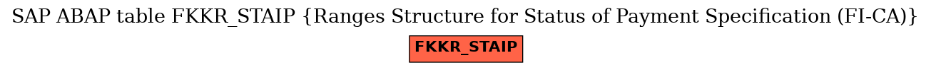 E-R Diagram for table FKKR_STAIP (Ranges Structure for Status of Payment Specification (FI-CA))