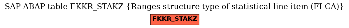 E-R Diagram for table FKKR_STAKZ (Ranges structure type of statistical line item (FI-CA))