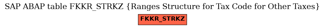 E-R Diagram for table FKKR_STRKZ (Ranges Structure for Tax Code for Other Taxes)