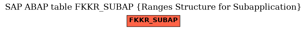 E-R Diagram for table FKKR_SUBAP (Ranges Structure for Subapplication)