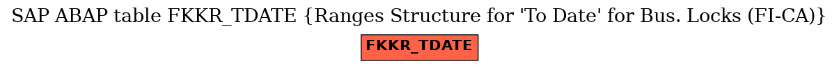 E-R Diagram for table FKKR_TDATE (Ranges Structure for 'To Date' for Bus. Locks (FI-CA))