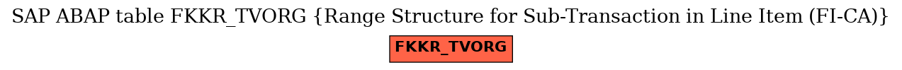 E-R Diagram for table FKKR_TVORG (Range Structure for Sub-Transaction in Line Item (FI-CA))