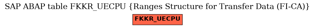 E-R Diagram for table FKKR_UECPU (Ranges Structure for Transfer Data (FI-CA))