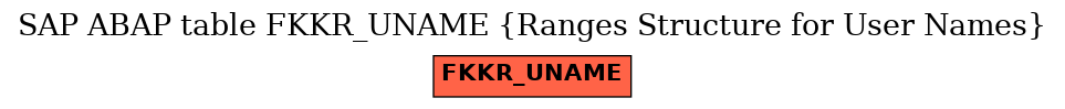 E-R Diagram for table FKKR_UNAME (Ranges Structure for User Names)
