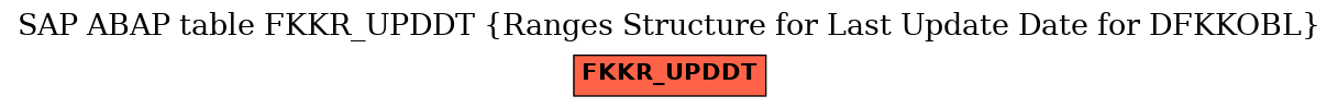 E-R Diagram for table FKKR_UPDDT (Ranges Structure for Last Update Date for DFKKOBL)