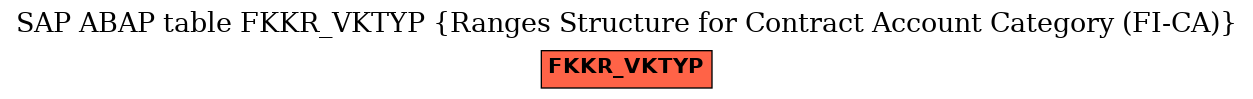 E-R Diagram for table FKKR_VKTYP (Ranges Structure for Contract Account Category (FI-CA))