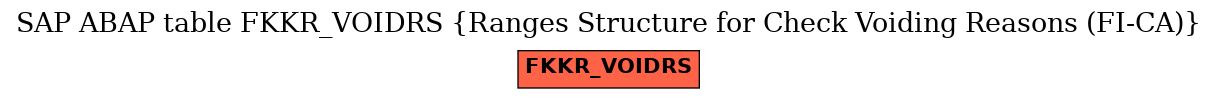 E-R Diagram for table FKKR_VOIDRS (Ranges Structure for Check Voiding Reasons (FI-CA))