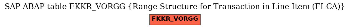 E-R Diagram for table FKKR_VORGG (Range Structure for Transaction in Line Item (FI-CA))