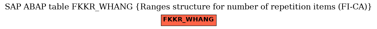 E-R Diagram for table FKKR_WHANG (Ranges structure for number of repetition items (FI-CA))