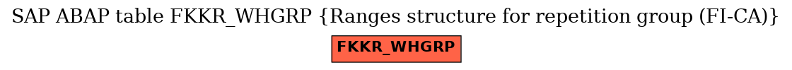 E-R Diagram for table FKKR_WHGRP (Ranges structure for repetition group (FI-CA))