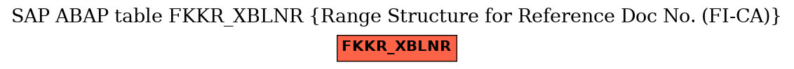 E-R Diagram for table FKKR_XBLNR (Range Structure for Reference Doc No. (FI-CA))