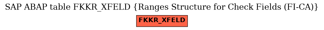 E-R Diagram for table FKKR_XFELD (Ranges Structure for Check Fields (FI-CA))