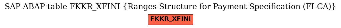 E-R Diagram for table FKKR_XFINI (Ranges Structure for Payment Specification (FI-CA))