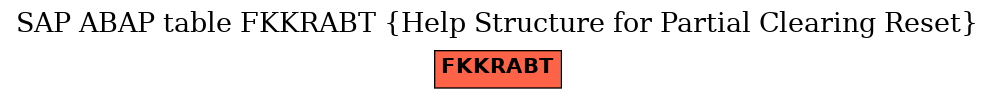 E-R Diagram for table FKKRABT (Help Structure for Partial Clearing Reset)