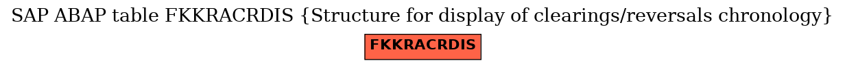 E-R Diagram for table FKKRACRDIS (Structure for display of clearings/reversals chronology)