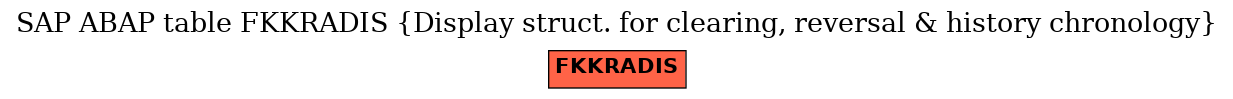 E-R Diagram for table FKKRADIS (Display struct. for clearing, reversal & history chronology)