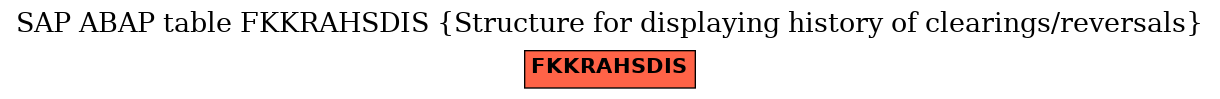 E-R Diagram for table FKKRAHSDIS (Structure for displaying history of clearings/reversals)