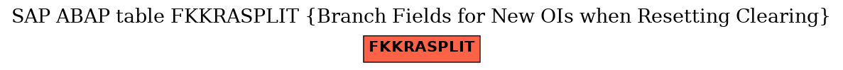 E-R Diagram for table FKKRASPLIT (Branch Fields for New OIs when Resetting Clearing)