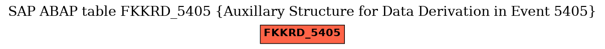 E-R Diagram for table FKKRD_5405 (Auxillary Structure for Data Derivation in Event 5405)