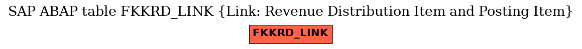 E-R Diagram for table FKKRD_LINK (Link: Revenue Distribution Item and Posting Item)