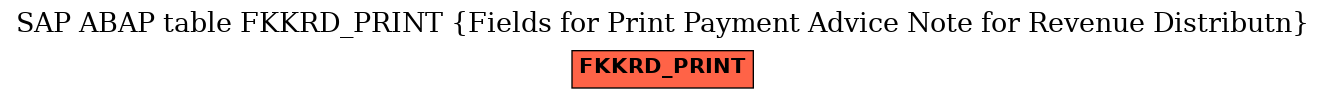 E-R Diagram for table FKKRD_PRINT (Fields for Print Payment Advice Note for Revenue Distributn)