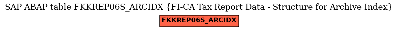 E-R Diagram for table FKKREP06S_ARCIDX (FI-CA Tax Report Data - Structure for Archive Index)