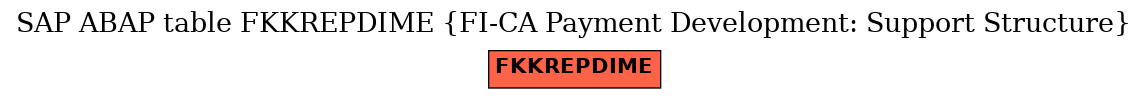 E-R Diagram for table FKKREPDIME (FI-CA Payment Development: Support Structure)