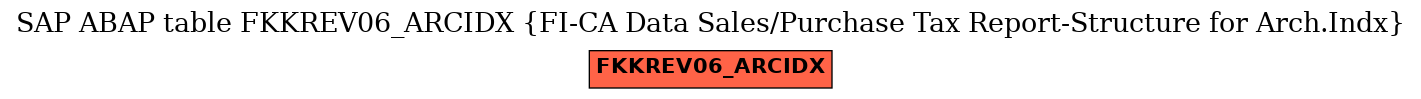 E-R Diagram for table FKKREV06_ARCIDX (FI-CA Data Sales/Purchase Tax Report-Structure for Arch.Indx)