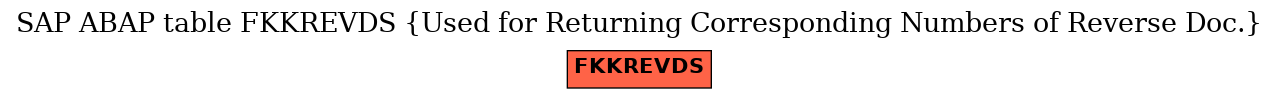 E-R Diagram for table FKKREVDS (Used for Returning Corresponding Numbers of Reverse Doc.)