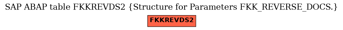 E-R Diagram for table FKKREVDS2 (Structure for Parameters FKK_REVERSE_DOCS.)